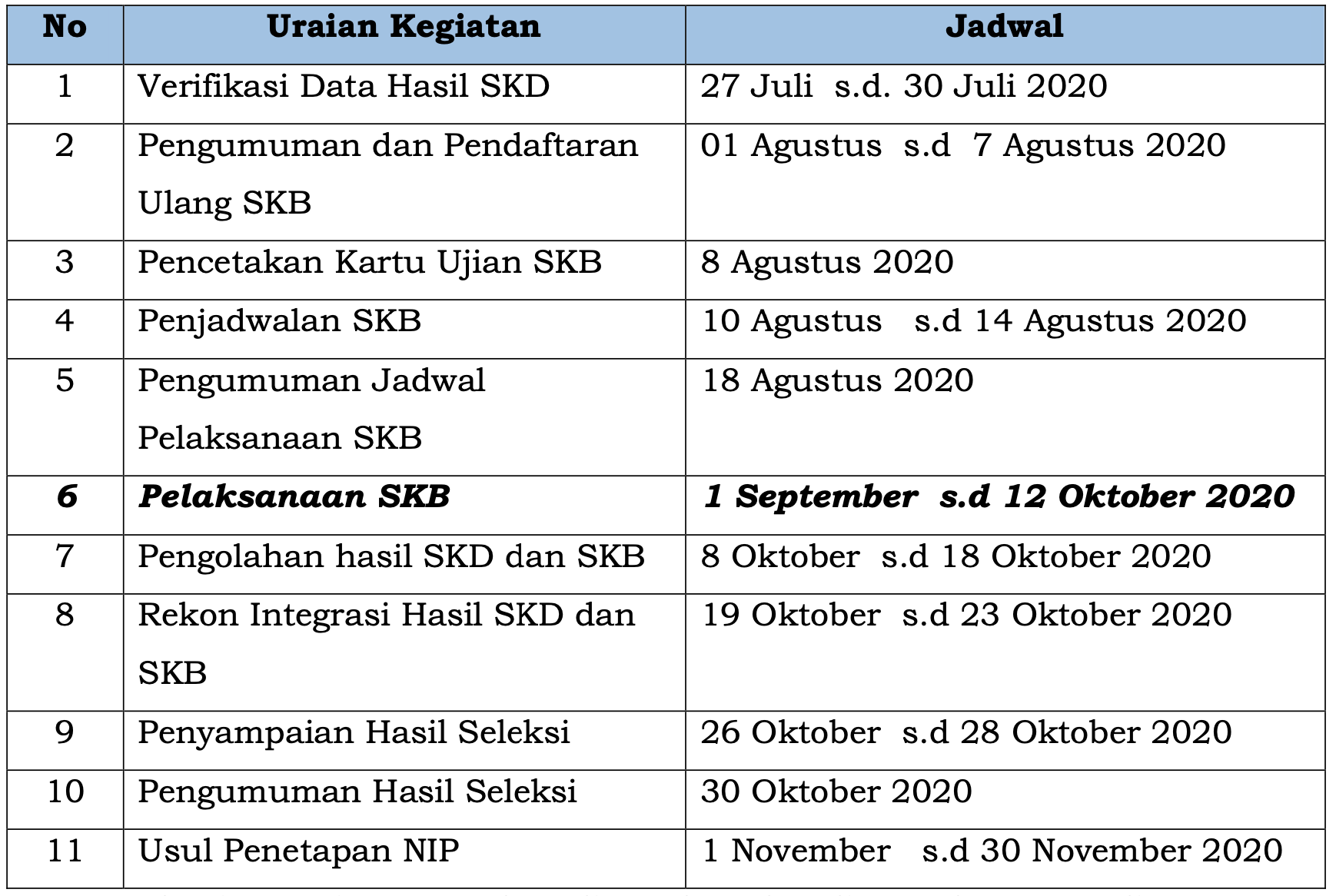 Jadwal Pelaksanaan SKB - Web Terpadu Kabupaten Tangerang